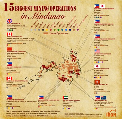 List of mines in the Philippines .